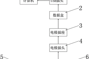 光學(xué)溶解氧熒光帽數(shù)據(jù)傳輸裝置