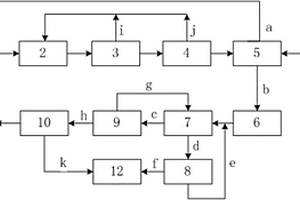 脫硫廢水循環(huán)利用及零排放系統(tǒng)