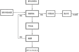 降低循環(huán)水硬度的處理系統(tǒng)