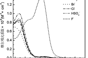 2-硫代海因衍生物及其制備方法與應(yīng)用