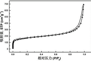 多孔有機(jī)聚合物及其制備方法與應(yīng)用