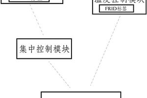 具備溫度控制功能的高壓反應(yīng)釜系統(tǒng)