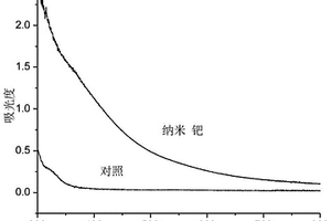 利用鐮孢霉菌1281-2合成納米鈀的方法