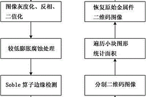 基于圖像修復(fù)的激光二維碼識(shí)別方法