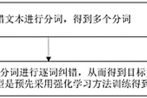 文本糾錯(cuò)方法、裝置及存儲(chǔ)介質(zhì)