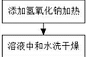 合成2-吖丁啶酮的方法