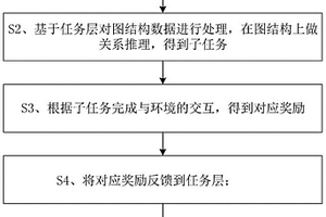 基于圖結(jié)構(gòu)數(shù)據(jù)的關(guān)系挖掘方法及系統(tǒng)