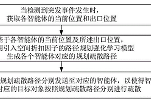 疏散路徑規(guī)劃方法、裝置、計算機設(shè)備及存儲介質(zhì)