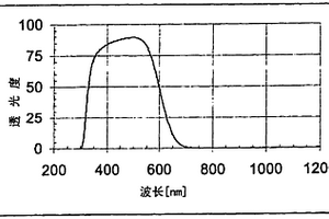 含有銅(II)氧化物的鋁磷酸鹽玻璃及其濾光應(yīng)用