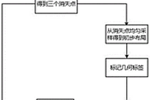 基于單張圖像的3D場(chǎng)景重構(gòu)技術(shù)