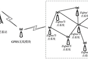 基于Zigbee技術(shù)的智能爆炸物探測(cè)系統(tǒng)