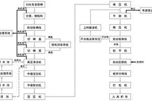 200L廢舊包裝鐵桶綜合利用工藝