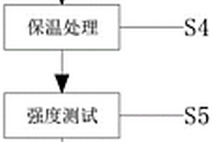 鋼體寶塔鉆頭表面強(qiáng)化防護(hù)工藝