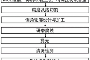 用于鍵合工藝的硅襯底拋光片的制備方法