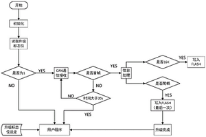 電池管理單元軟件升級(jí)方法及系統(tǒng)