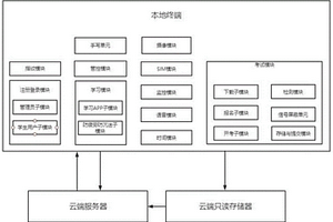 無紙化專用學(xué)習(xí)和考試系統(tǒng)