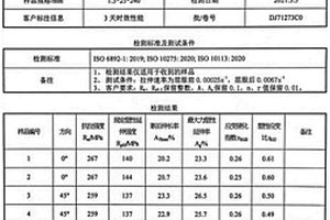 綠色循環(huán)保級(jí)6系高強(qiáng)度汽車板生產(chǎn)方法