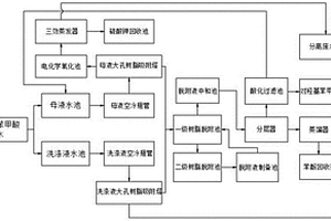 對羥基苯甲酸生產(chǎn)廢水處理系統(tǒng)