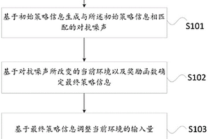 基于降噪反饋輸出當(dāng)前環(huán)境對(duì)抗噪聲的控制方法及系統(tǒng)