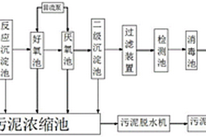 工業(yè)廢水處理系統(tǒng)