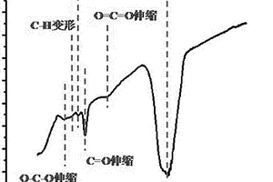 基于強(qiáng)堿切割氧化石墨制備碳量子點(diǎn)的方法、其產(chǎn)品及應(yīng)用