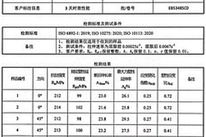 綠色循環(huán)保級(jí)6系高包邊汽車板生產(chǎn)方法