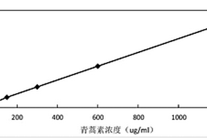 小兒復方雞內(nèi)金咀嚼片的鑒別和含量測定方法