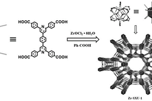 鋯基金屬有機(jī)框架材料及制備方法和應(yīng)用