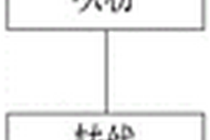 粉末涂裝輪轂生產(chǎn)方法