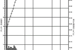 抗乙醇干擾甲烷傳感器用納米多孔碳材料及其制備方法