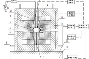 水熱大腔體高溫高壓流動(dòng)實(shí)驗(yàn)裝置和實(shí)驗(yàn)方法