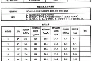 綠色循環(huán)保級(jí)6系高成型汽車板生產(chǎn)方法