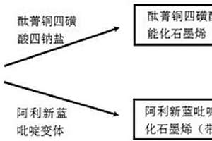 銅酞菁功能化石墨烯及其層組裝膜的制備與應用