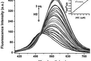 嗎啉-吡啶-部花菁衍生物作為硫化氫熒光探針的應(yīng)用