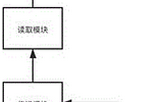 基于圖神經(jīng)網(wǎng)絡(luò)的分子性質(zhì)預(yù)測(cè)方法