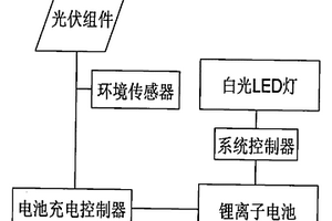 太陽能白光LED一體化照明系統(tǒng)