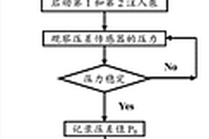 稠油井井筒降粘測試裝置及方法