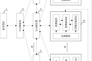 飲用水水源水質(zhì)監(jiān)測(cè)系統(tǒng)