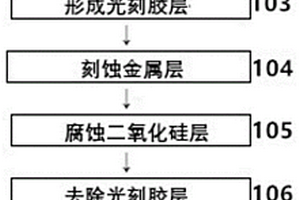 非制冷紅外焦平面探測器光學(xué)窗口的濕法腐蝕方法