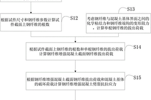 多端鉤型鋼纖維增強(qiáng)混凝土劈裂抗拉強(qiáng)度預(yù)測(cè)方法及裝置