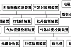 多相多場耦合錨固體組合變形試驗系統(tǒng)及方法