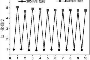 基于稀土摻雜光致色變材料及其制備方法和應(yīng)用