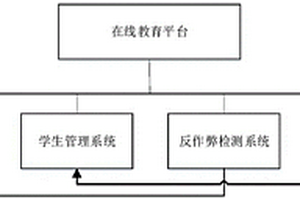 在線教育平臺(tái)