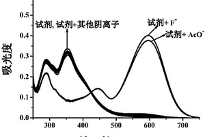 2-[2-羥基-5-(4-硝基偶氮苯)苯乙烯基]-8-羥基喹啉比色試劑及制備和應(yīng)用