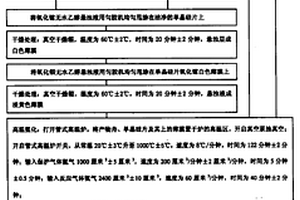 無機(jī)化合物氮化鎵納米線的制取方法