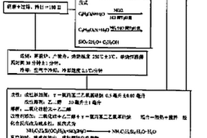 超細(xì)疏水性二氧化硅的制取方法