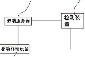 人體口氣處理系統(tǒng)