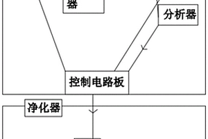 智慧路燈用環(huán)境監(jiān)控凈化系統(tǒng)