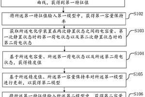 容量保持率預(yù)測方法以及電子設(shè)備