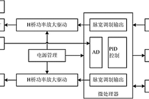 微型恒溫箱的溫度控制系統(tǒng)和方法